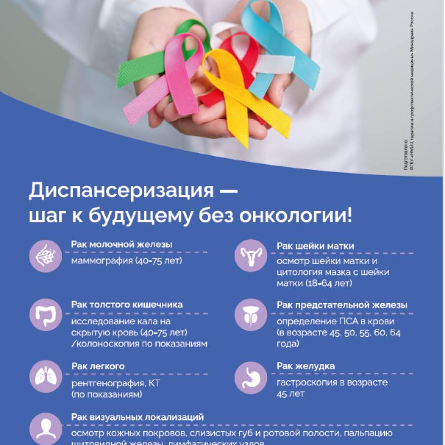 Борьба с раком молочной железы