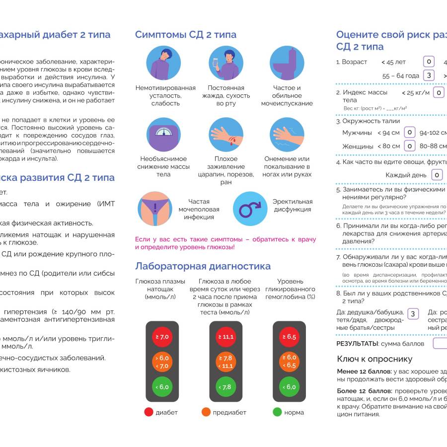 Информация ко дню борьбы с сахарным диабетом