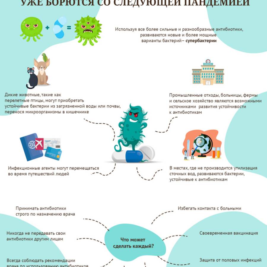 Неделя борьбы с антимикробной резистентностью