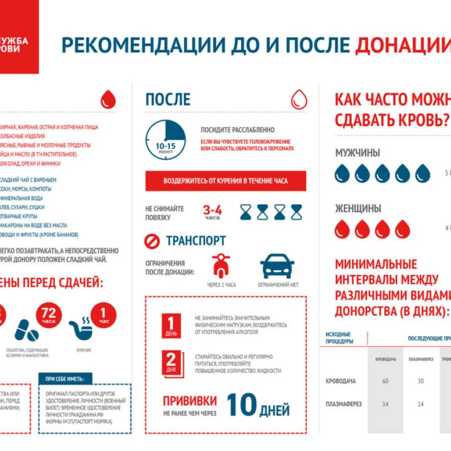 С 13 по 19 апреля - Неделя популяризации донорства крови и костного мозга