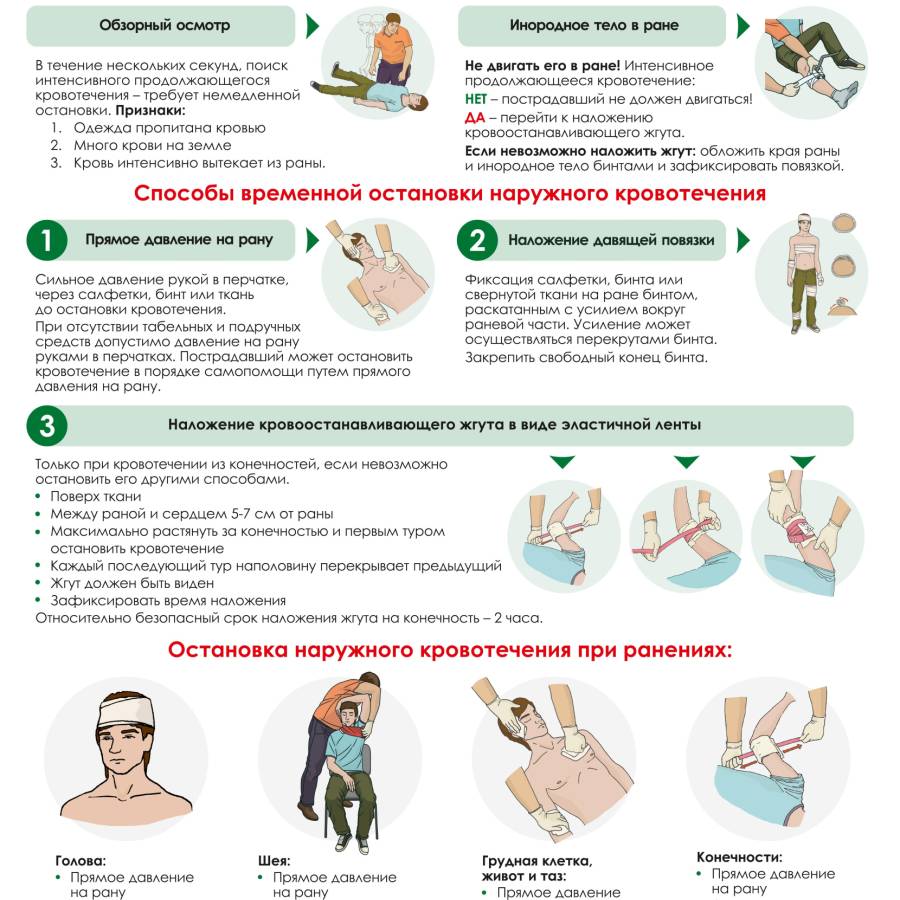 Оказание первой помощи